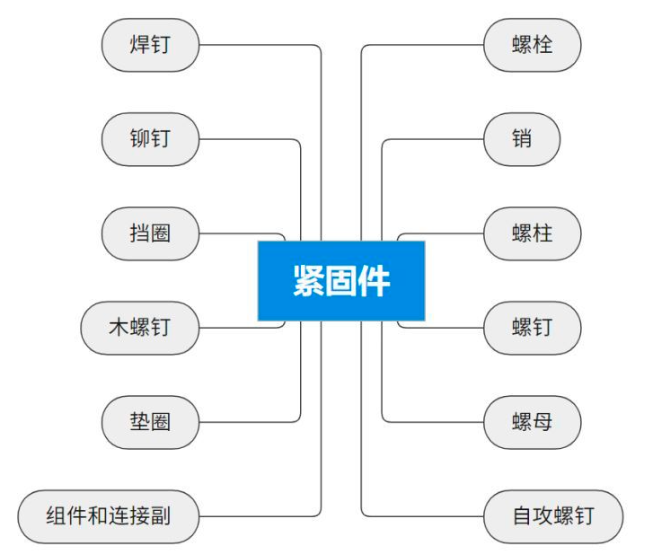 緊固件相關(guān)檢測項目及標準